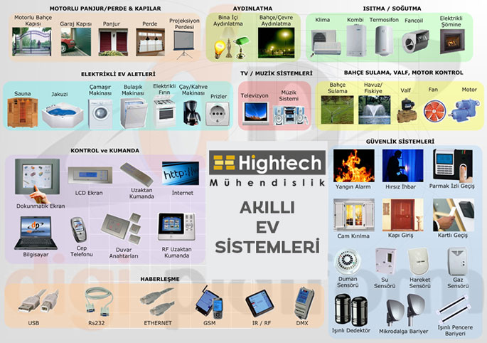 akilli-ev-sistemleri